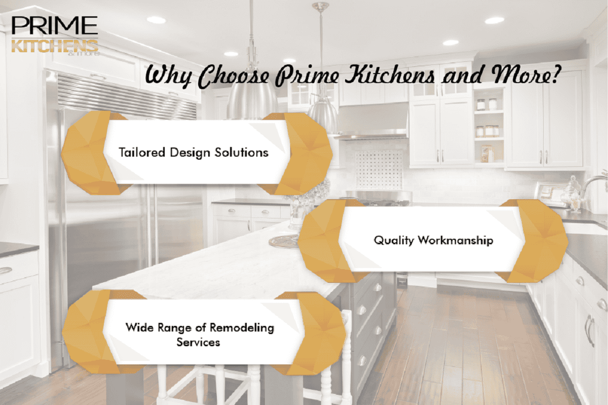 A promotional image for "Prime Kitchens and More" showcases a modern kitchen with white cabinets and stainless steel appliances. Overlaid text highlights three key services: "Tailored Design Solutions," "Quality Workmanship," and "Wide Range of Remodeling Services." As a trusted general contractor in Orlando, Florida, we bring your dream kitchen to life.