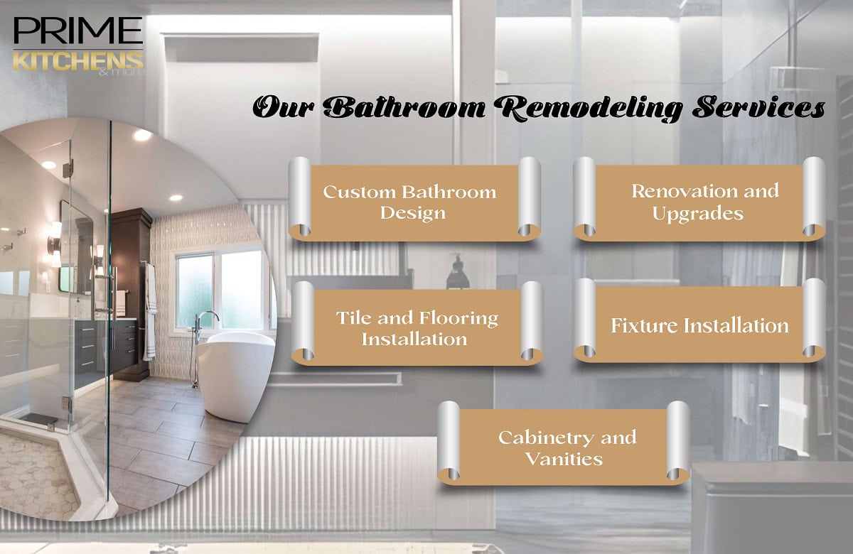 Image featuring "Prime Kitchens" logo at the top left and text "Our Bathroom Remodeling Services" in the middle. A bathroom photo is on the left, and six listed services on scroll-like banners at right: custom bathroom design, renovation, tile installation, fixture installation, cabinetry. Perfect for those seeking Bathroom Remodeling Orlando Florida.